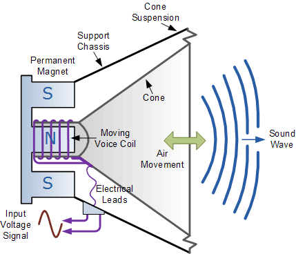 diagram mikrofon